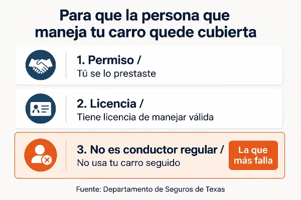 Las 3 condiciones del TDI para que otra persona quede cubierta manejando tu carro