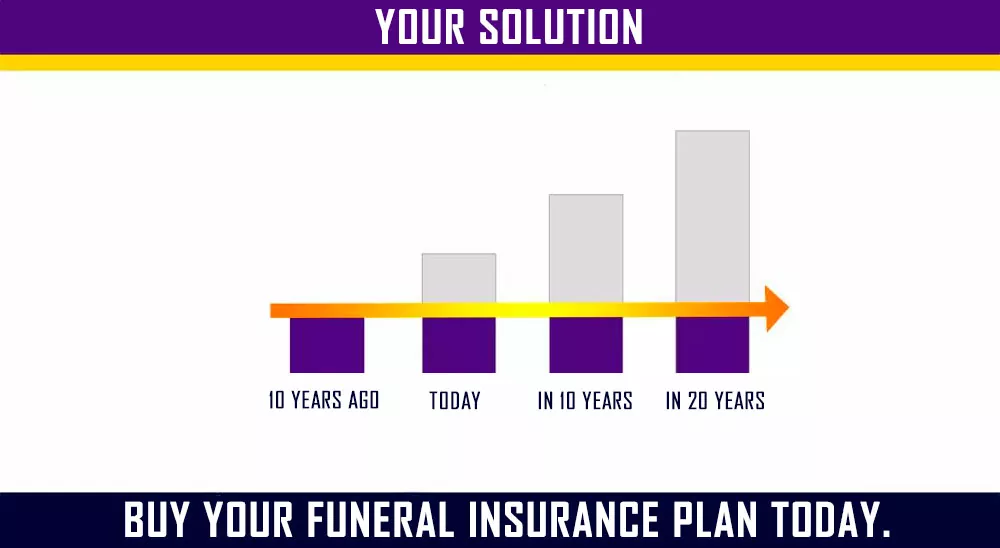 How Much Will Your Funeral Cost?